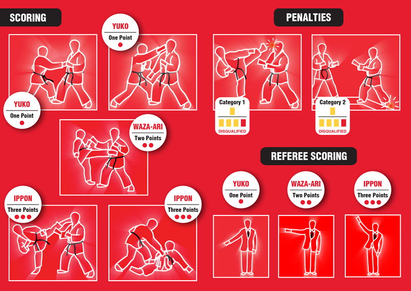 wkf kumite rules Tri Valley Karate